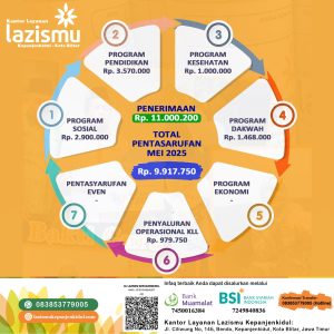 KLL Kepanjenkidul Mei 2025