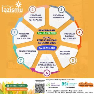 Laporan Agustus 2025